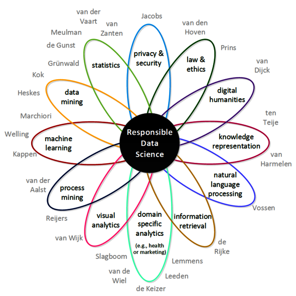 RDS explained.