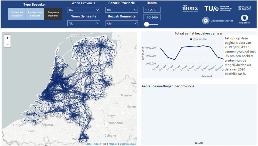 Slim dashboard moet regionale uitbraken COVID19 voorspellen