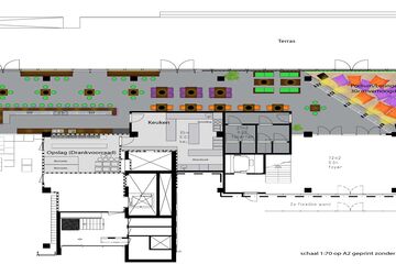 Ontwerp bar van inititatief Bar Potential