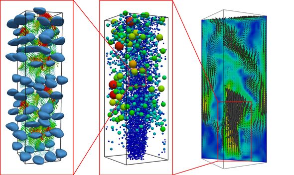 Impressie van het multiscale-onderzoek van prof.dr.ir. Hans Kuipers. Van rechts naar links wordt steeds verder ingezoomd op een bellenkolom. Deze kolommen worden gebruikt voor de productie van onder meer synthetische brandstoffen.