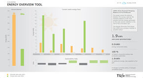 Beeld van de Energy Overview Tool. Beeld van de Energy Overview Tool.