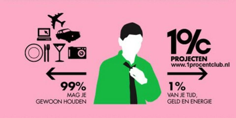 Sportcentrum steunt goed doel met ‘boetes’ kaart-vergeters