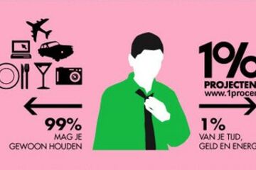 Sportcentrum steunt goed doel met ‘boetes’ kaart-vergeters