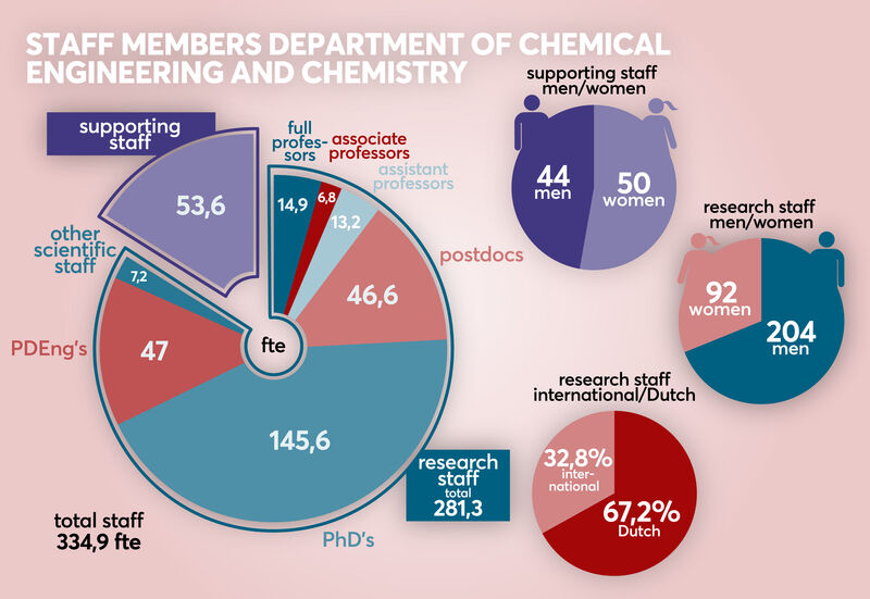 |Infograhic | Pascal Tieman