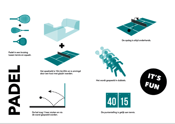 Padel explained.