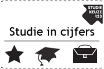 studiebijsluiter hoger onderwijs universiteiten hogescholen