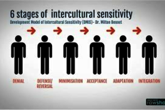 A video about cultural sensitivity.