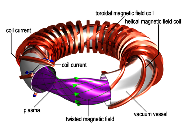 Classical, non-optimised stellarator. Illustration | Max Planck Institute for Plasma Physics 