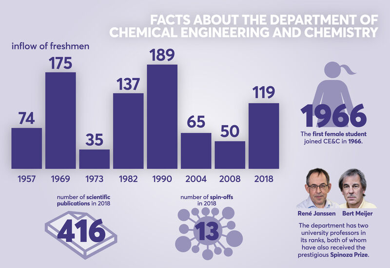 Infographic | Pascal Tieman