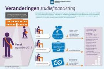 Veranderingen in studiefinanciering.