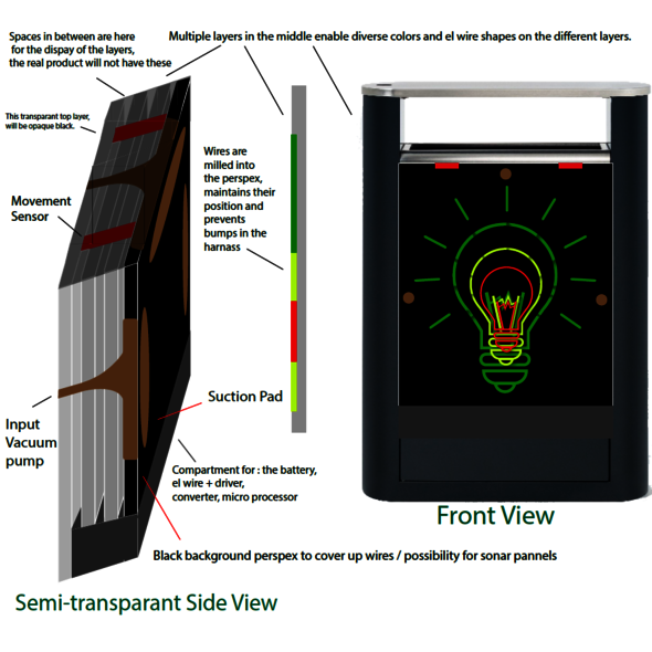 Design for BrightBin. Photo | Enactus Eindhoven