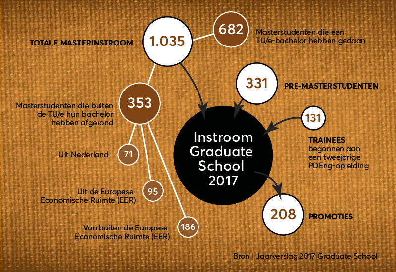 Infographic | Natasha Franc