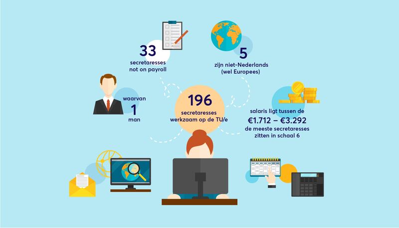 Bron cijfers | Dienst Personeel en Organisatie
Infographic | Studio Luidspreker