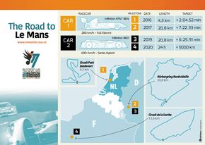 The Road to Le Mans van InMotion.