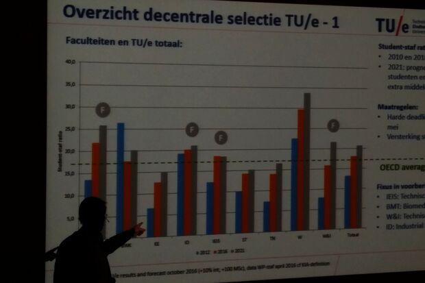 Groeidialoog: “Gaat de numerus fixus door?”