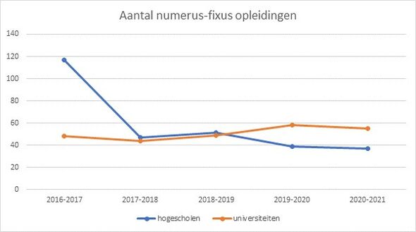 Credits | Hoger Onderwijs Persbureau