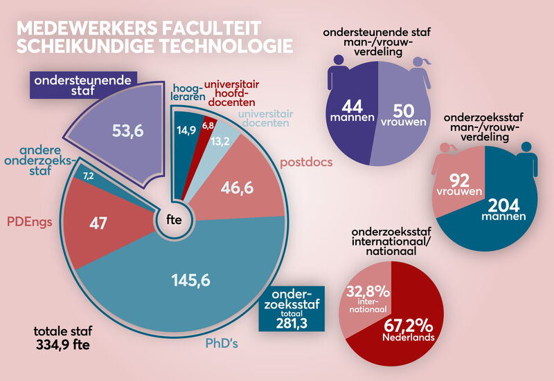 Infographic | Pascal Tieman