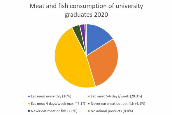 © HOP. Source: Statistics Netherlands