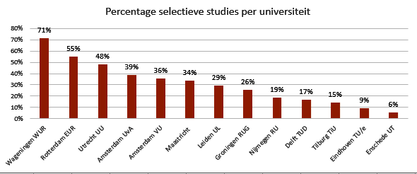 Chart | Master's University Guide