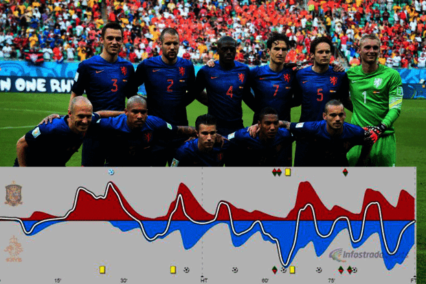 ‘Wave’: the match at a glance 
