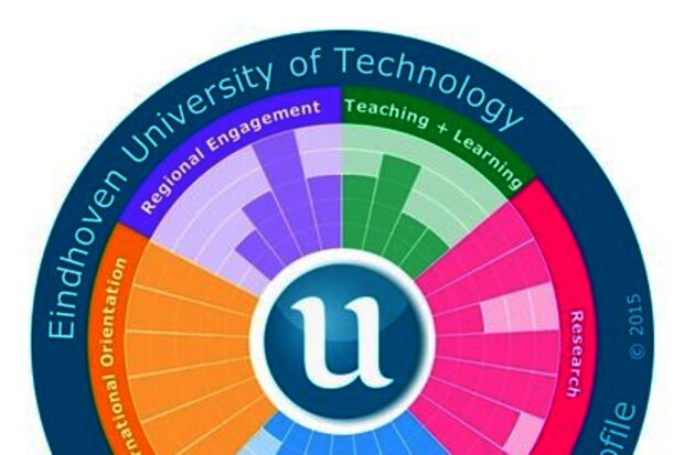 Excellent score for TU/e in U-Multirank survey
