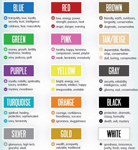A colour scheme. Where do colours stand for?