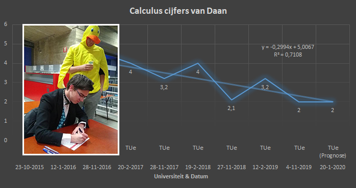 Calculus Calculus