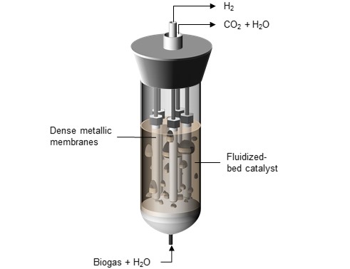 Membraanreactor waarmee waterstof wordt gewonnen uit biogas. Illustratie | Niek de Nooijer